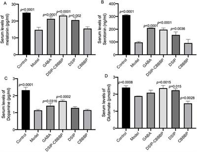 Pichia pastoris secreted peptides crossing the blood-brain barrier and DSIP fusion peptide efficacy in PCPA-induced insomnia mouse models